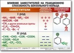 Химия "Органическая химия" Комплект таблиц  - «globural.ru» - Ангарск