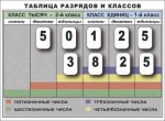 Разряды и классы чисел. Интерактивная таблица по математике для начальной школы (иллюстрирует 2 класса) - «globural.ru» - Ангарск
