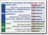 Русский язык. "Орфография и пунктуация." Обобщающие таблицы для 5-11 классов Таблицы по русскому языку. Учебно наглядные пособия - «globural.ru» - Ангарск