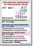  Математика. 4 класс. Комплект таблиц по математике для начальной школы. Учебно наглядные пособия. - «globural.ru» - Ангарск