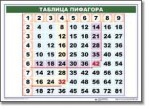 Математические таблицы для начальной школы (комплект таблиц) - «globural.ru» - Ангарск