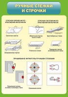 Стенд "Ручные стежки и строчки" - «globural.ru» - Ангарск