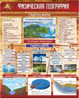 Стенд "Физическая география. Гидросфера" (вариант 1) - «globural.ru» - Ангарск