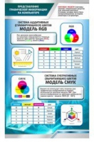 Стенд "Представление графической информации в компьютере" - «globural.ru» - Ангарск