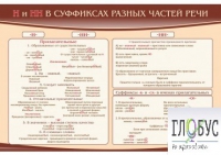 Стенд "н и "нн" в суффиксах разных частей речи" - «globural.ru» - Ангарск