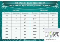 Стенд "Приставки для образования десятичных кратных и дольных единиц" - «globural.ru» - Ангарск