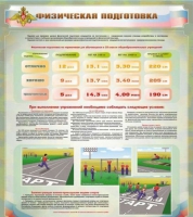 Стенд "Физическая подготовка" (вариант 1) - «globural.ru» - Ангарск