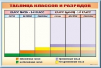 Фрагмент (демонстрационный) маркерный "Таблица классов и разрядов" - «globural.ru» - Ангарск