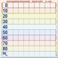 Панно (демонстрационное) магнитно-маркерное "Объекты, предназначенные для демонстрации последовательного перерасчета от 0 до 100" + комплект тематических магнитов КМ-8 - «globural.ru» - Ангарск