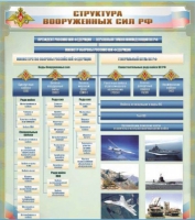 Стенд "Структура Вооруженных сил Российской Федерации" (вариант 1) - «globural.ru» - Ангарск