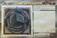 Интерактивный маркерный стенд "Сейф Аррениуса" - «globural.ru» - Ангарск