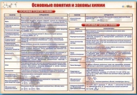 Стенд "Основные понятия и законы химии" - «globural.ru» - Ангарск