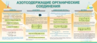 Стенд "Азотсодержащие органические соединения" - «globural.ru» - Ангарск