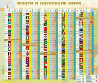 Стенд "Флаги и население мира" (вариант 2) - «globural.ru» - Ангарск