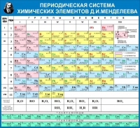 Стенд "Таблица Д.И. Менделеева" - «globural.ru» - Ангарск