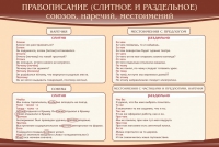 Стенд "Правописание союзов наречий местоимений" - «globural.ru» - Ангарск