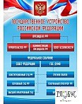 Стенд "Государственное устройство РФ" - «globural.ru» - Ангарск