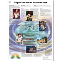 Плакат "Наркотическая зависимость", ламинированный, 50*67 см - «globural.ru» - Ангарск