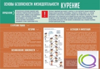 Стенд "Курение" (вариант 2) - «globural.ru» - Ангарск