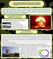 Стенд "Ядерное оружие" - «globural.ru» - Ангарск