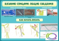 Стенд "Вязание спицами. Общие сведения" - «globural.ru» - Ангарск