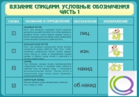 Стенд "Вязание спицами. Условные обозначения. Часть 1" - «globural.ru» - Ангарск