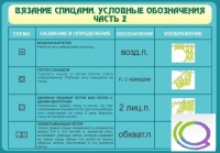 Стенд "Вязание спицами. Условные обозначения. Часть 2" - «globural.ru» - Ангарск