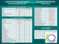 Стенд "Основные единицы величин" - «globural.ru» - Ангарск