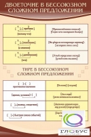 Стенд "Двоеточие и тире в предложении" - «globural.ru» - Ангарск