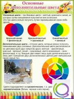 Стенд "Основные и дополнительные цвета" - «globural.ru» - Ангарск