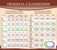 Стенд "Правила склонения" - «globural.ru» - Ангарск