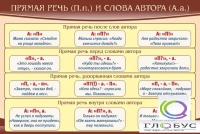 Стенд "Прямая речь и слова автора" - «globural.ru» - Ангарск