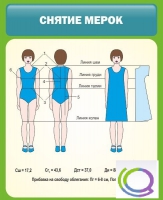 Стенд "Снятие мерок" (вариант 1) - «globural.ru» - Ангарск