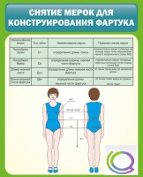 Стенд "Снятие мерок для конструирования фартука" - «globural.ru» - Ангарск