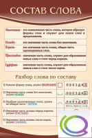 Стенд "Состав слова" - «globural.ru» - Ангарск