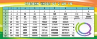 Стенд "Степени чисел от 2 до 10" - «globural.ru» - Ангарск