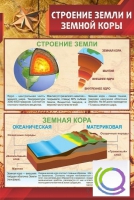 Стенд "Строение земли и земной коры" (вариант 1) - «globural.ru» - Ангарск