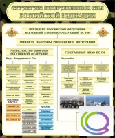 Стенд "Структура вооруженных сил РФ" (вариант 1) - «globural.ru» - Ангарск