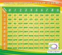 Стенд "Таблица квадратов" - «globural.ru» - Ангарск