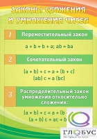 Стенд "Законы сложения и умножения чисел" - «globural.ru» - Ангарск