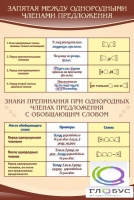 Стенд "Запятая между однородными членами предложения" - «globural.ru» - Ангарск