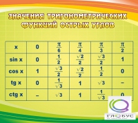 Стенд "Значения тригонометрических функций острых углов" - «globural.ru» - Ангарск