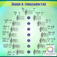 Стенд "Знаки в тональностях" - «globural.ru» - Ангарск