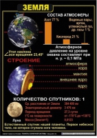 Комплект таблиц по астрономии "Планеты солнечной системы" - «globural.ru» - Ангарск