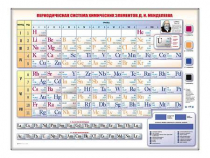 Электронно-справочная информационная таблица "Периодическая система химических элементов Д.И. Менделеева" - «globural.ru» - Ангарск