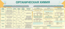 Стенд "Органическая химия" - «globural.ru» - Ангарск