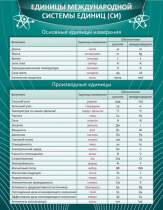 Стенд "Единицы международной системы СИ" - «globural.ru» - Ангарск