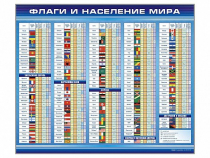 Стенд "Флаги и население мира" (вариант 1) - «globural.ru» - Ангарск