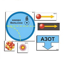 Модель-аппликация "Открытие протона и нейтрона" (ламинированная) - «globural.ru» - Ангарск