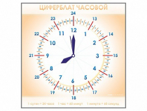 Панно демонстрационное маркерное "Циферблат часовой" - «globural.ru» - Ангарск